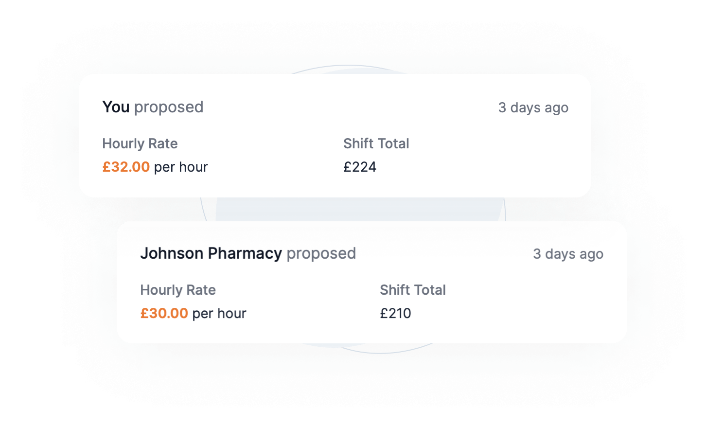 Locum Pharmacy Dispenser Jobs a direct locum dispenser to 100s
